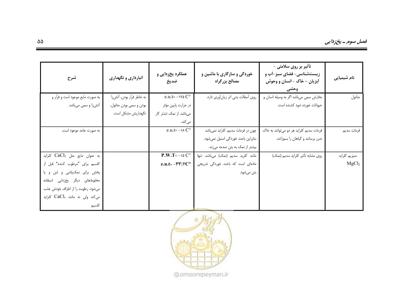 صفحه 70 از 110