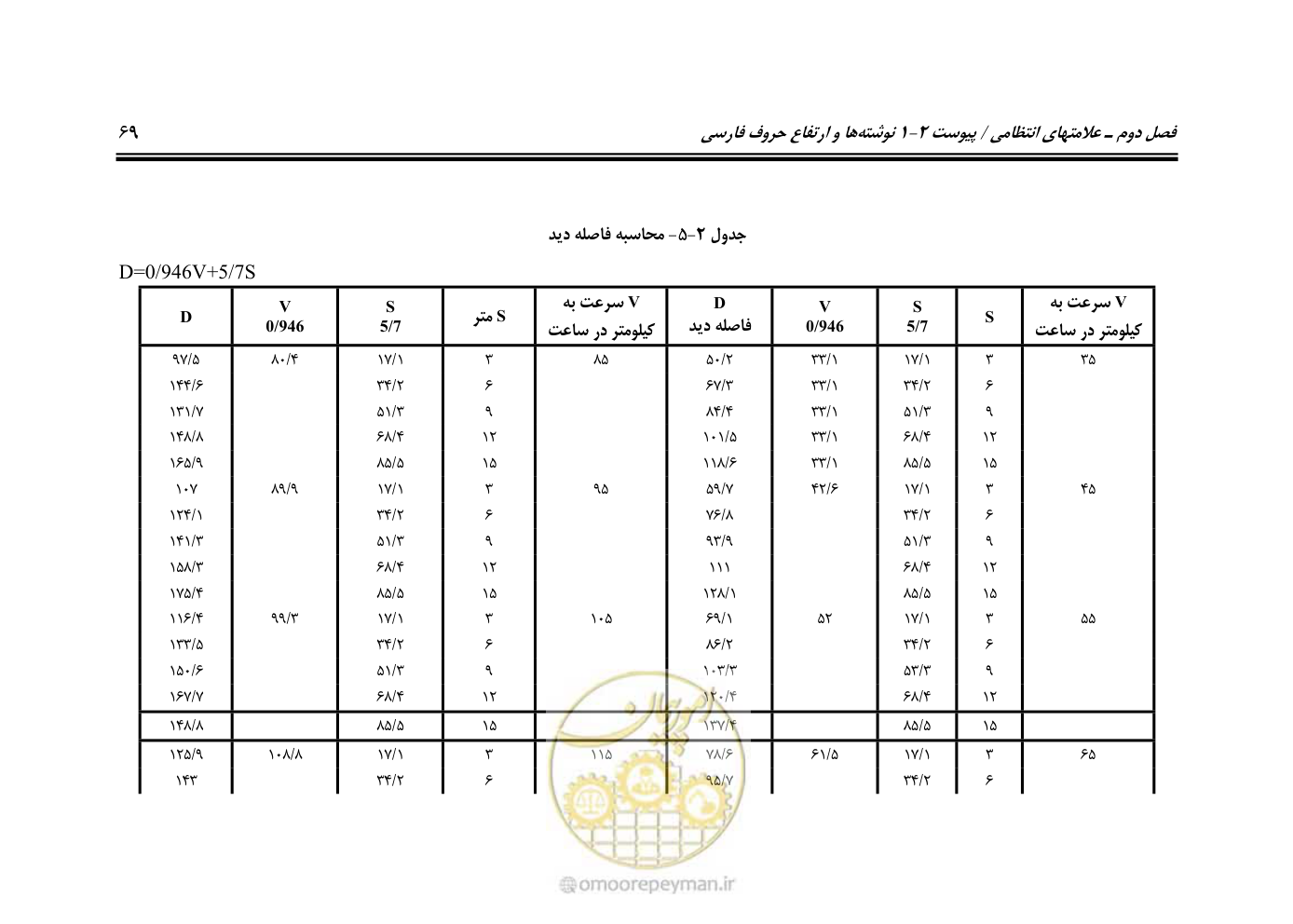 صفحه 114 از 675