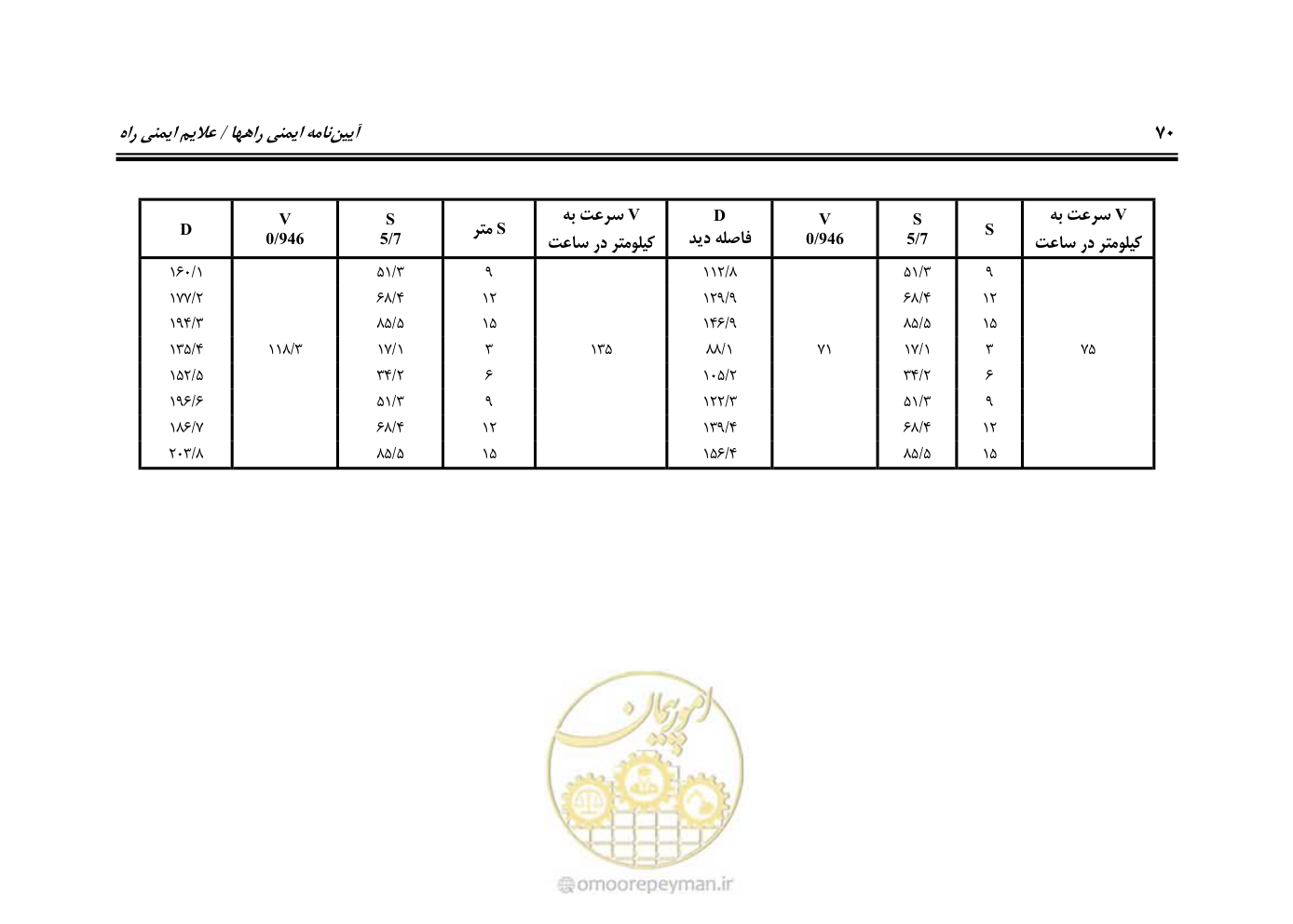 صفحه 115 از 675