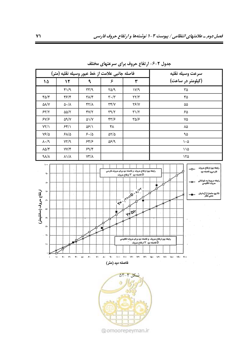 صفحه 116 از 675