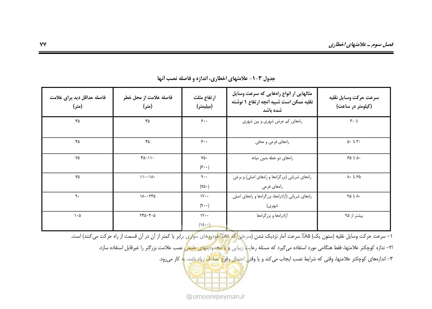صفحه 122 از 675
