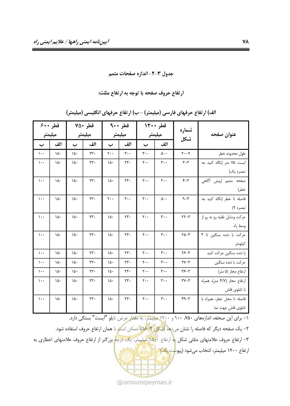 صفحه 123 از 675