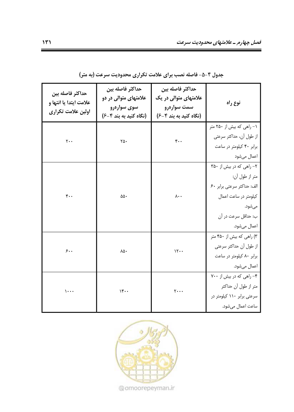 صفحه 176 از 675
