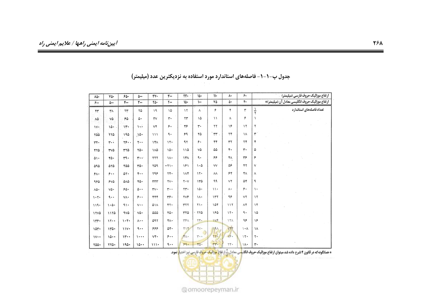 صفحه 313 از 675