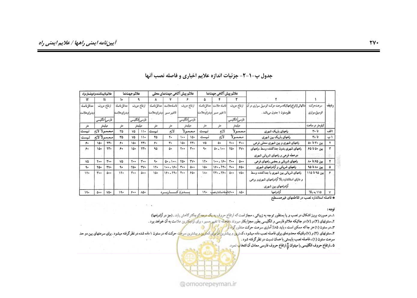 صفحه 315 از 675