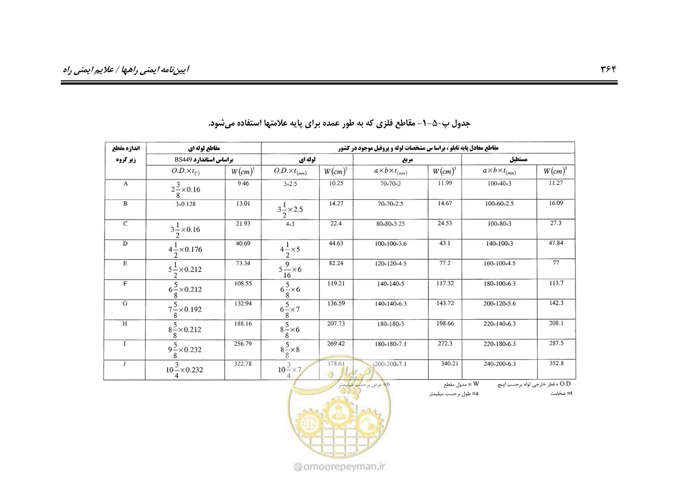 صفحه 409 از 675