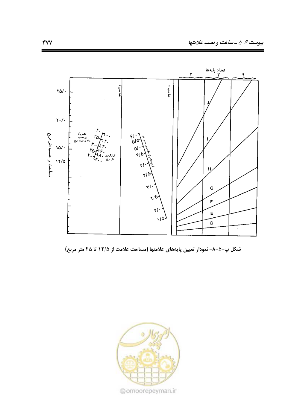 صفحه 422 از 675