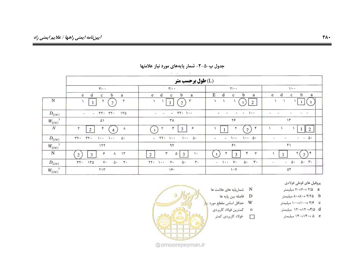 صفحه 425 از 675