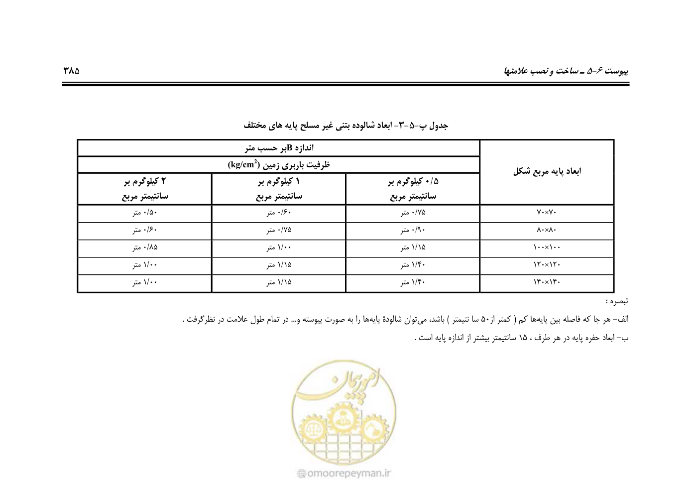 صفحه 430 از 675