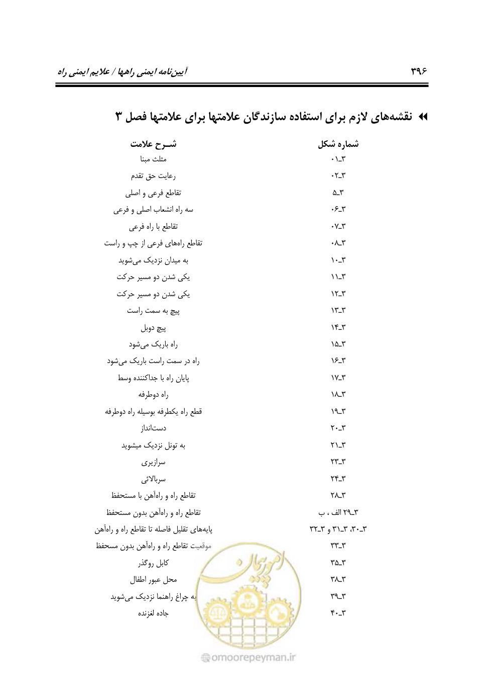 صفحه 441 از 675