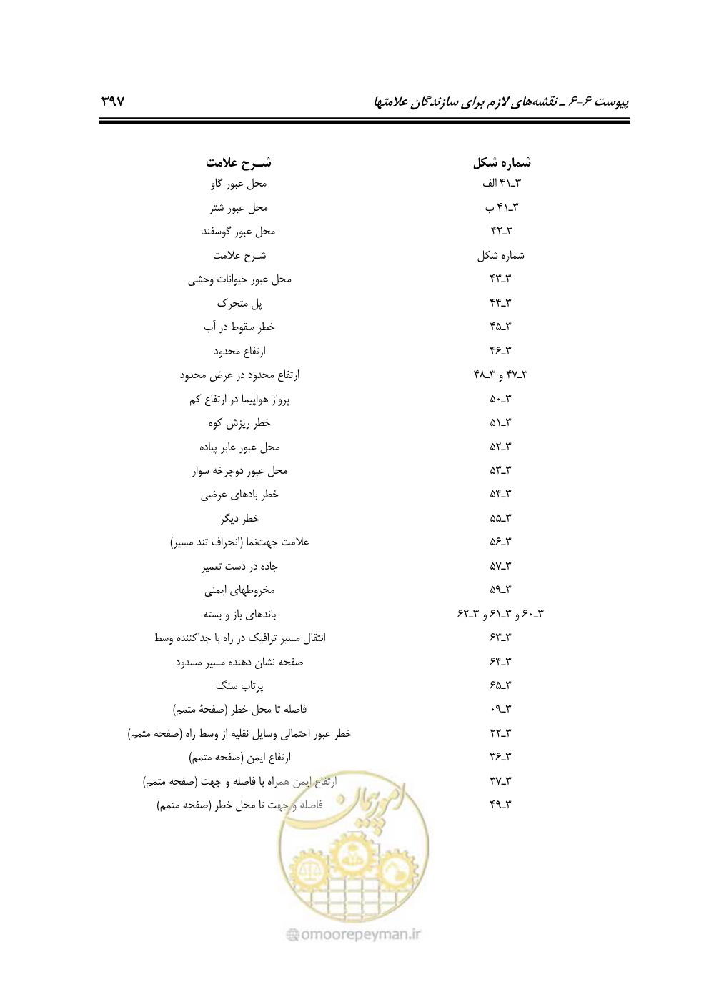 صفحه 442 از 675