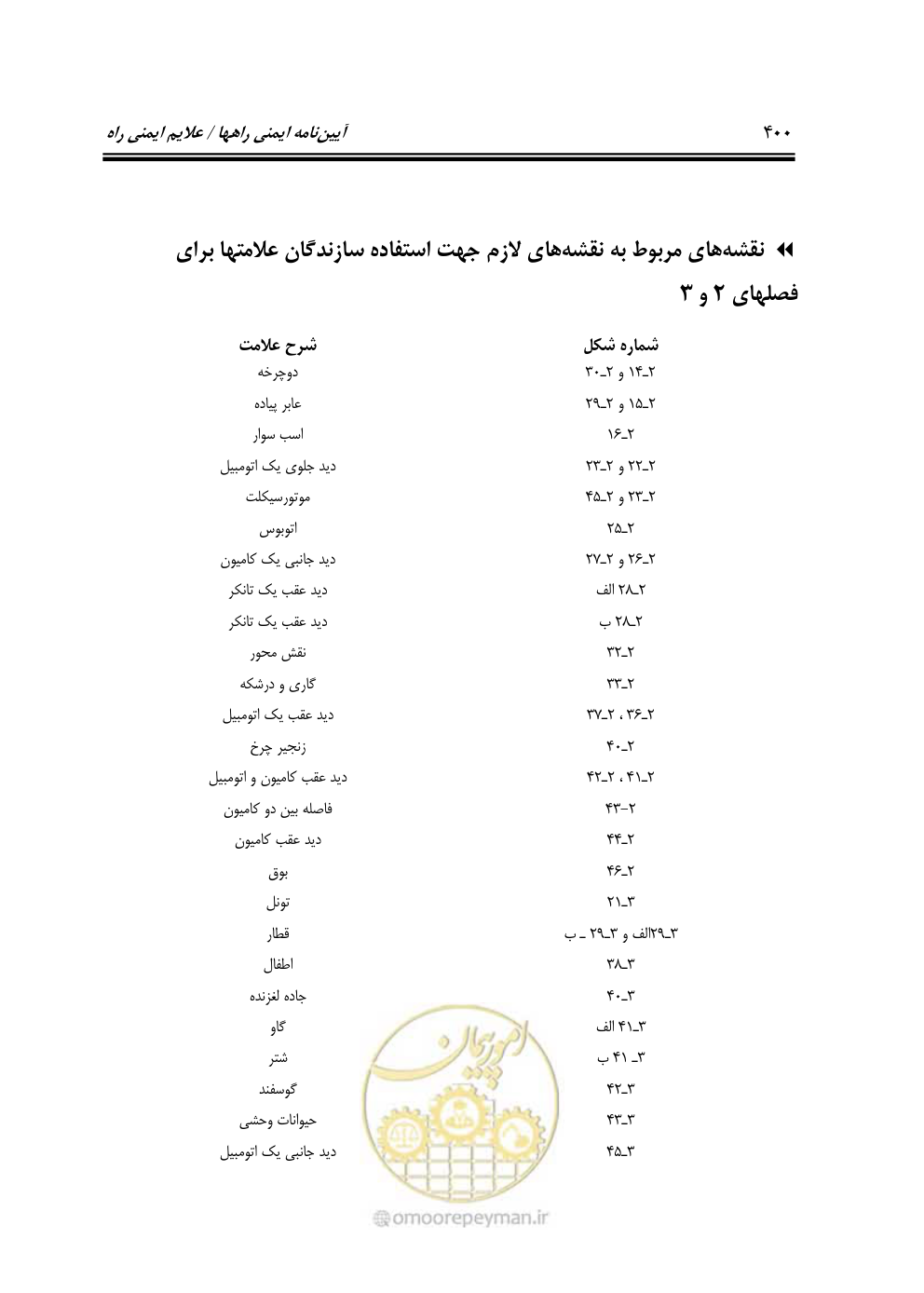 صفحه 445 از 675