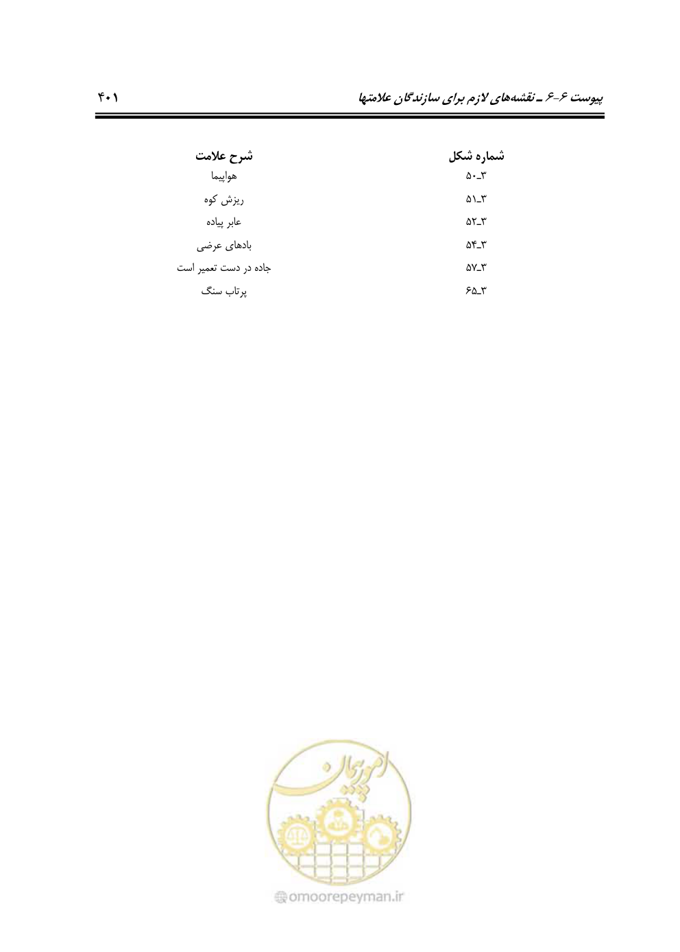 صفحه 446 از 675