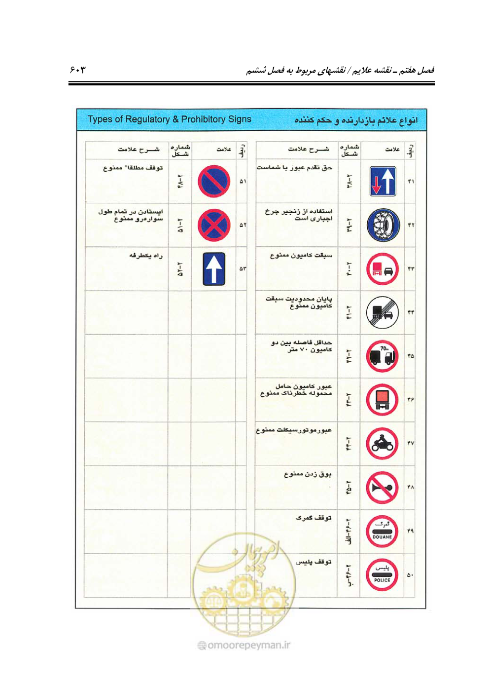 صفحه 648 از 675