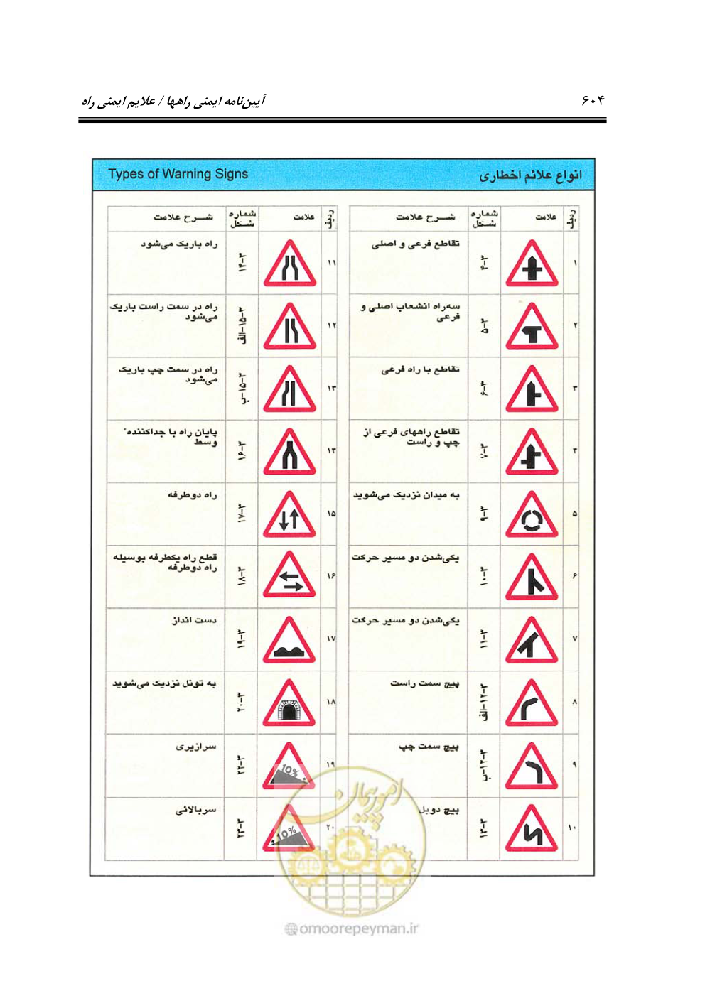 صفحه 649 از 675