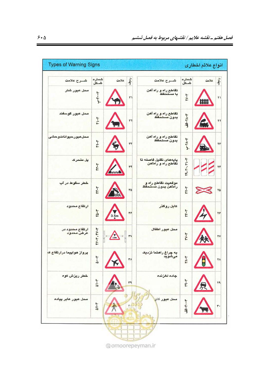 صفحه 650 از 675