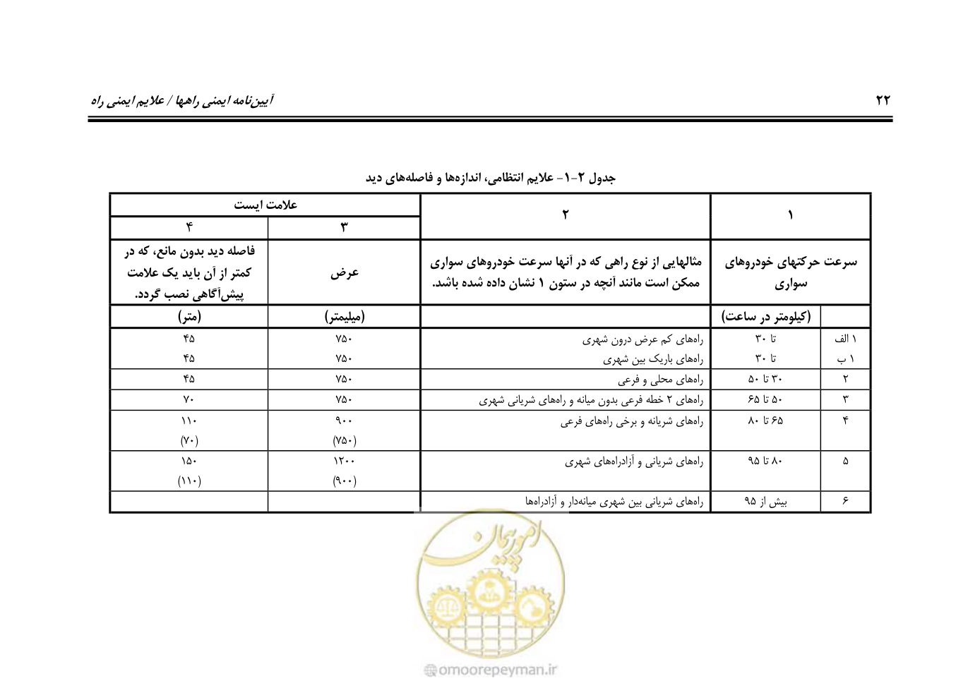 صفحه 67 از 675