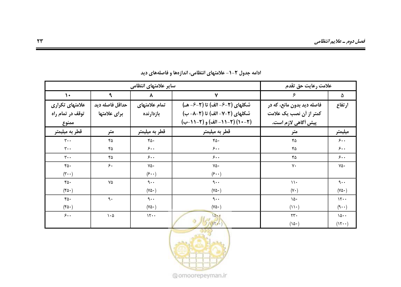 صفحه 68 از 675