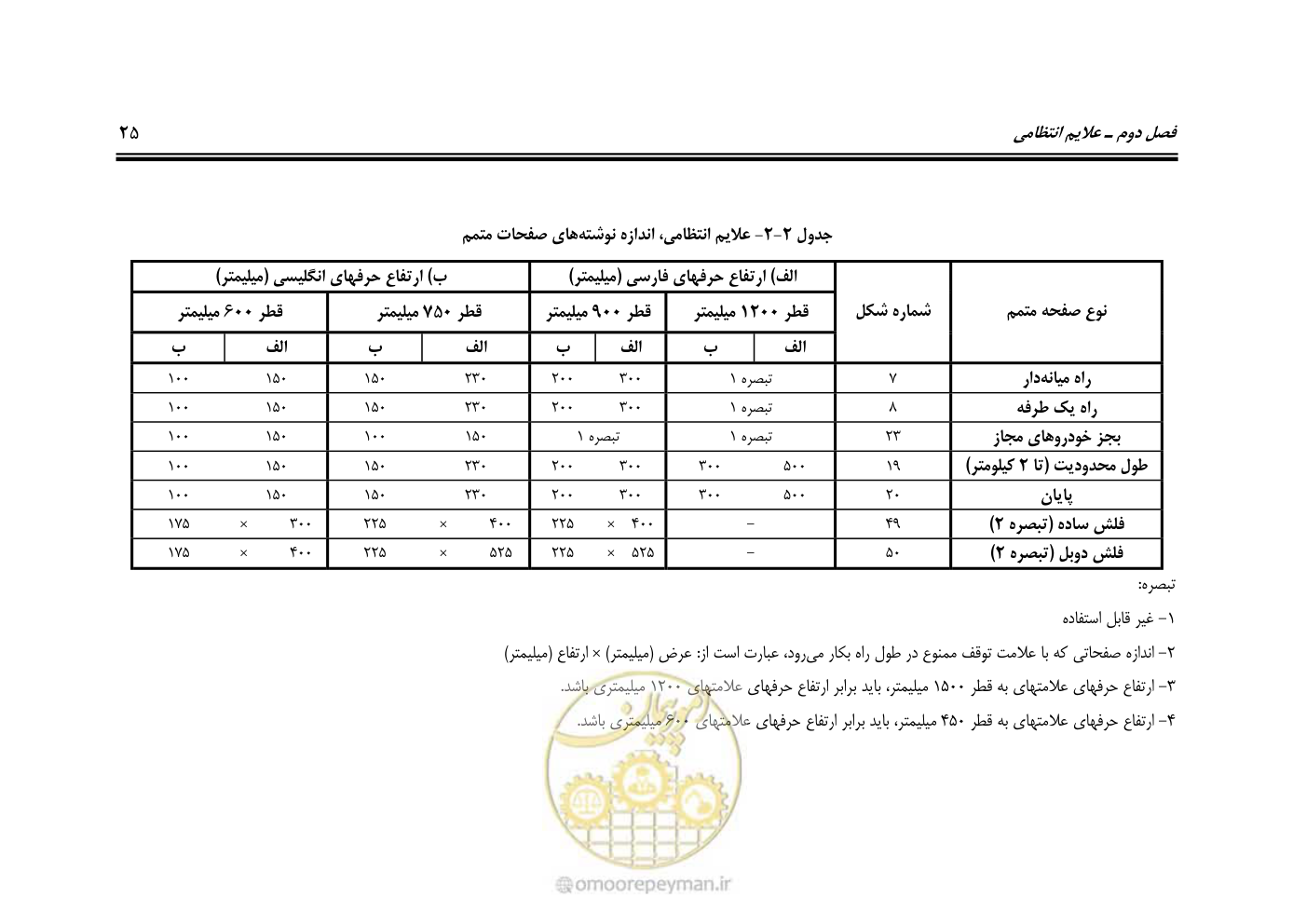 صفحه 70 از 675