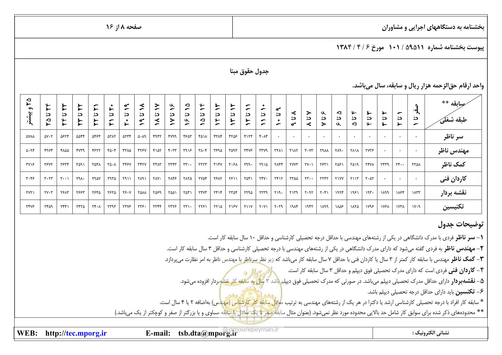 صفحه 9 از 17