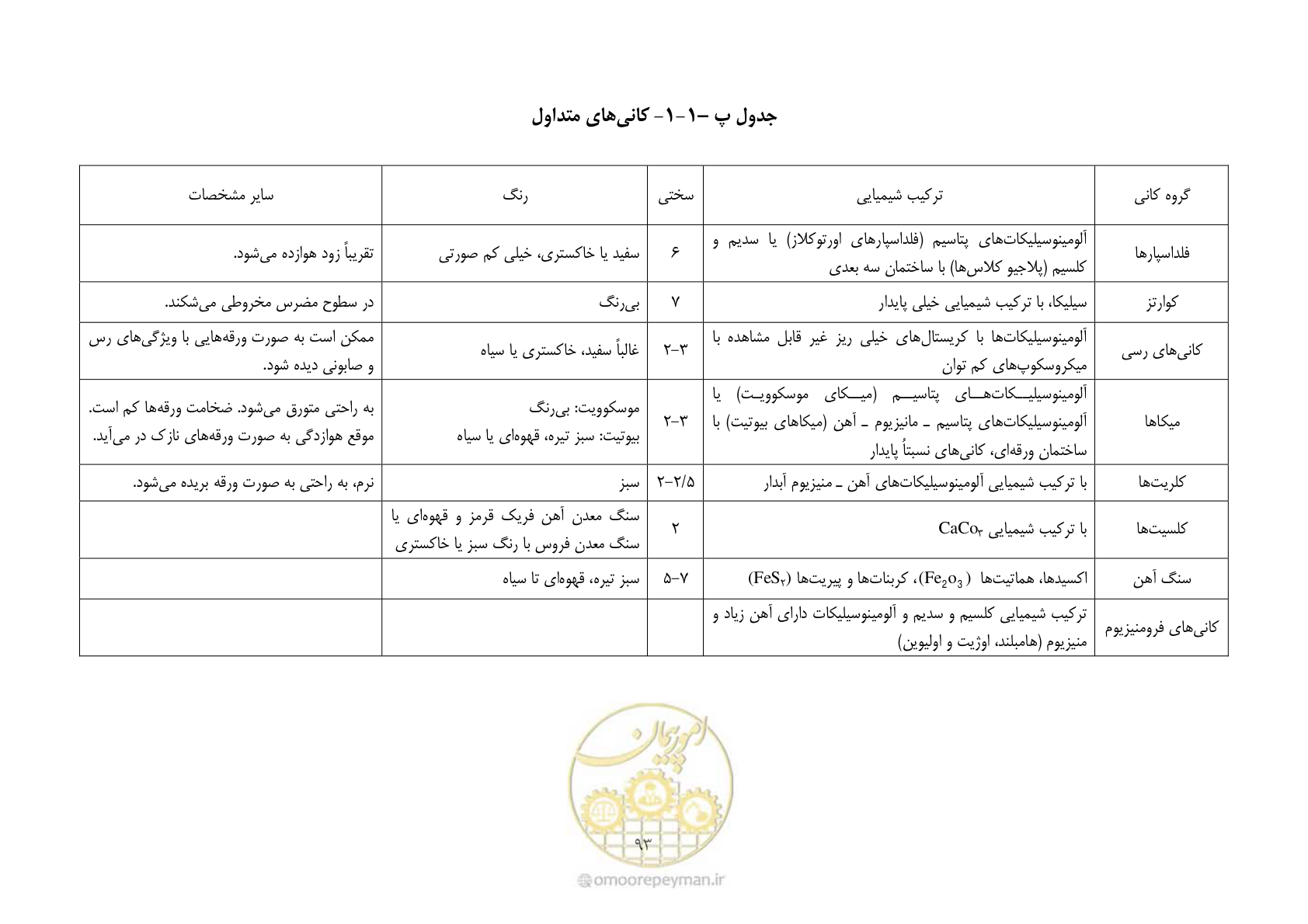 صفحه 107 از 221