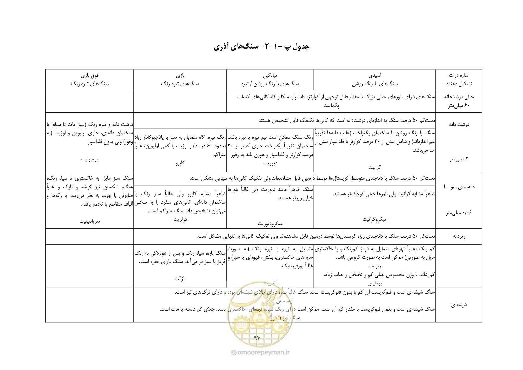 صفحه 108 از 221