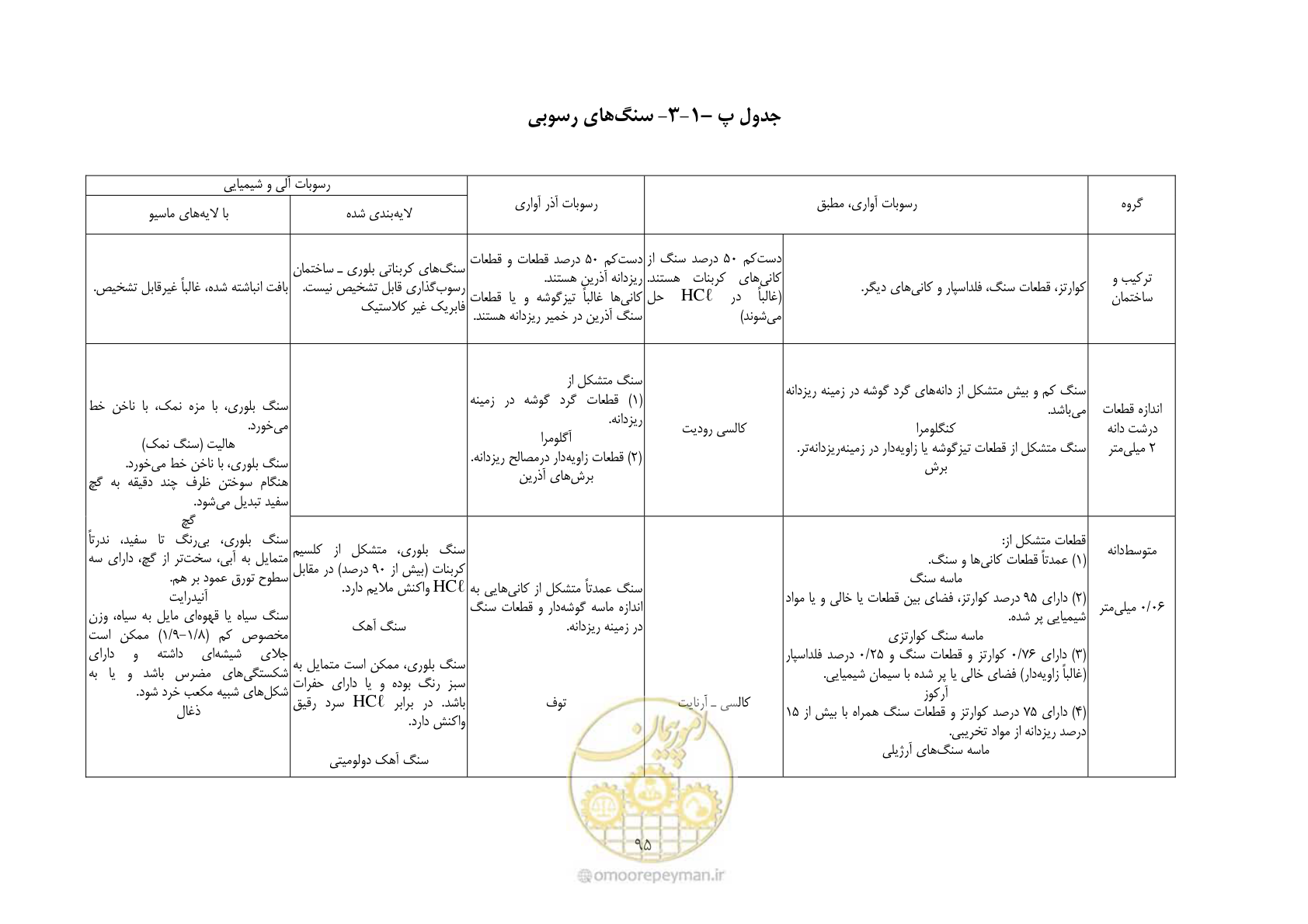 صفحه 109 از 221