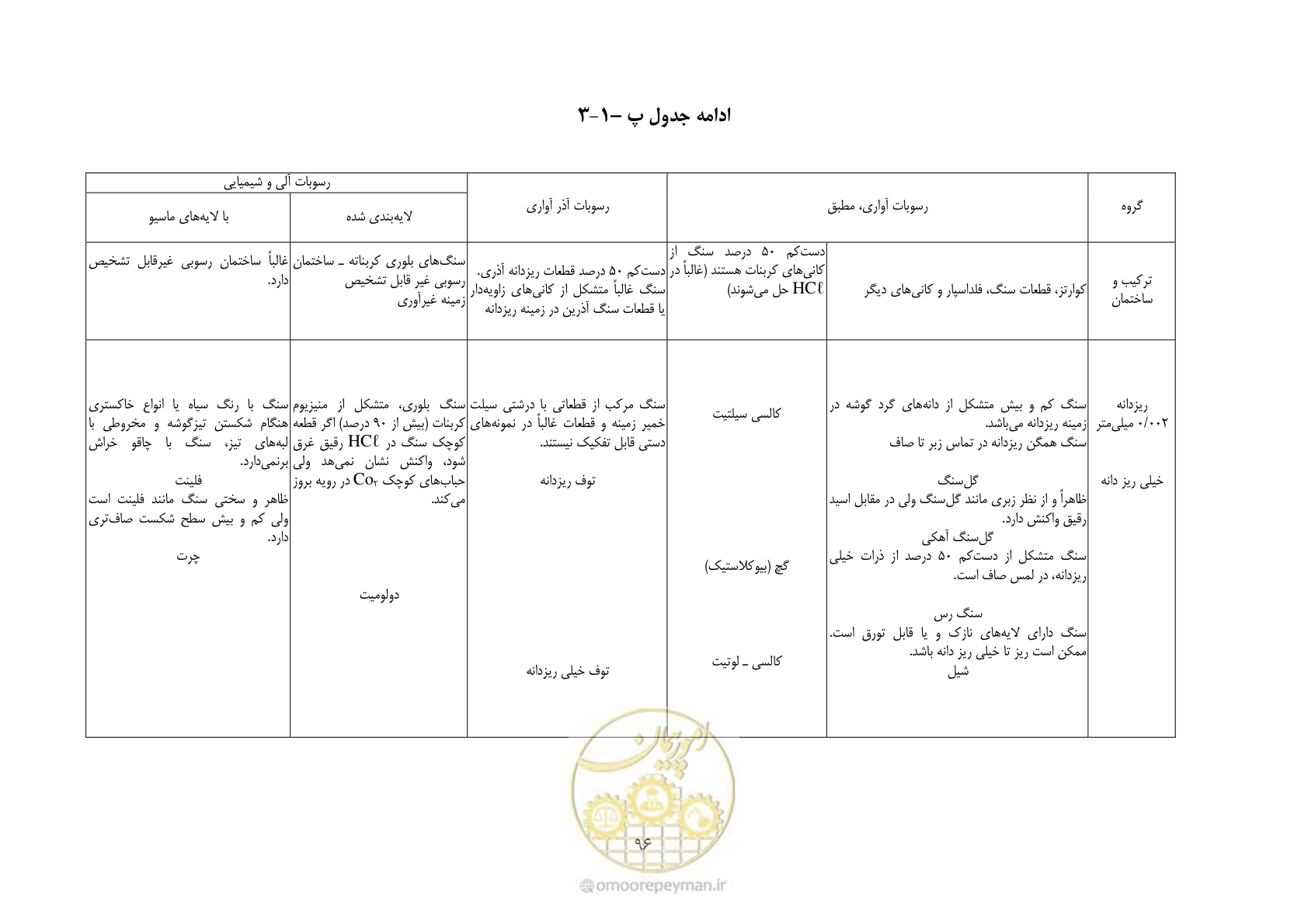 صفحه 110 از 221