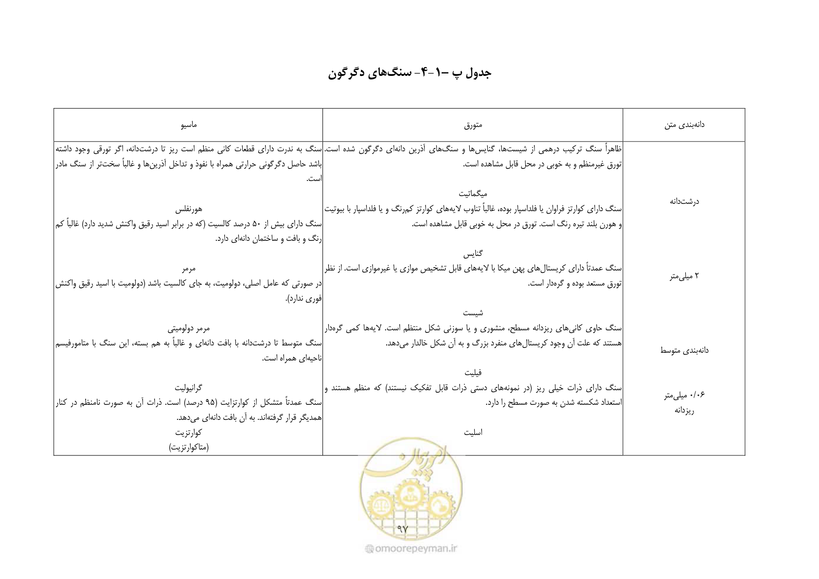 صفحه 111 از 221