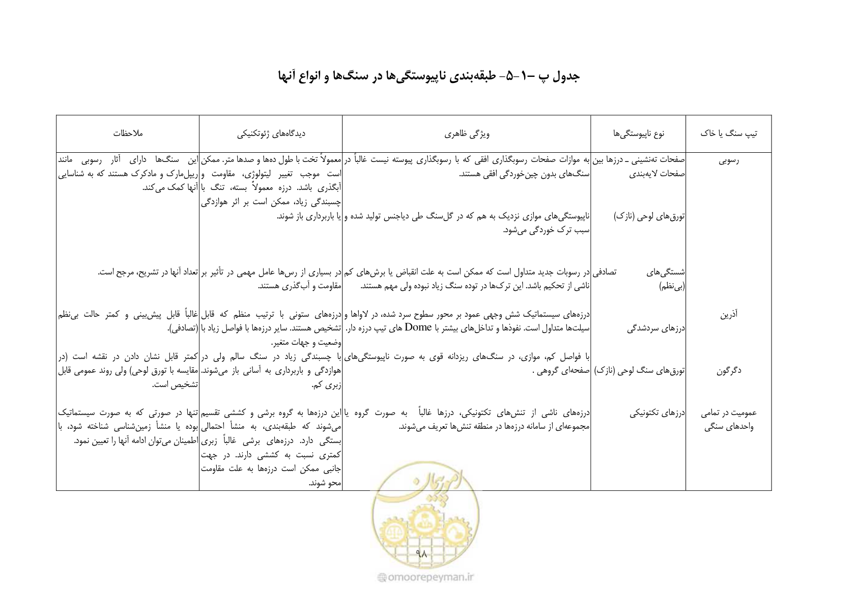 صفحه 112 از 221