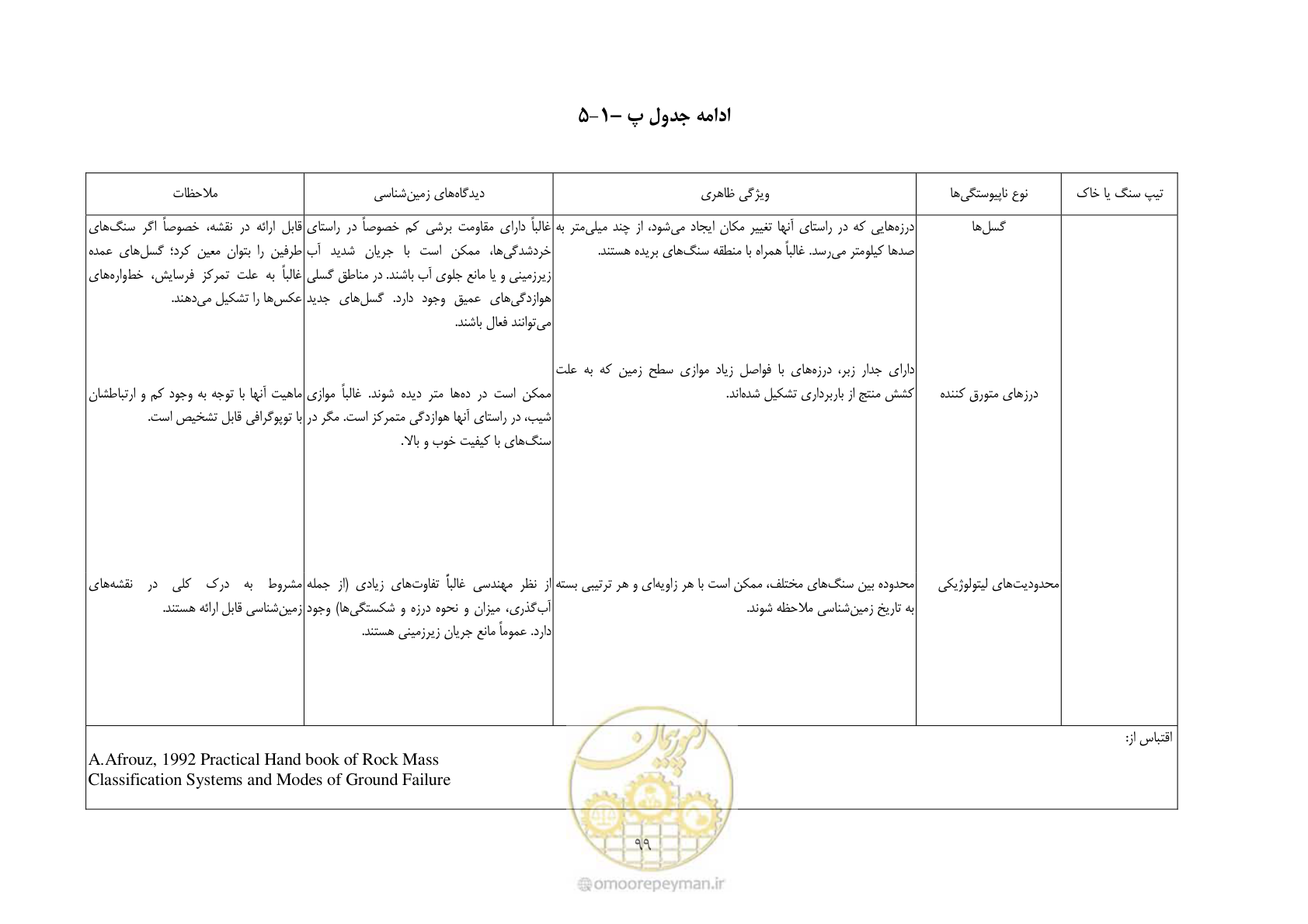 صفحه 113 از 221