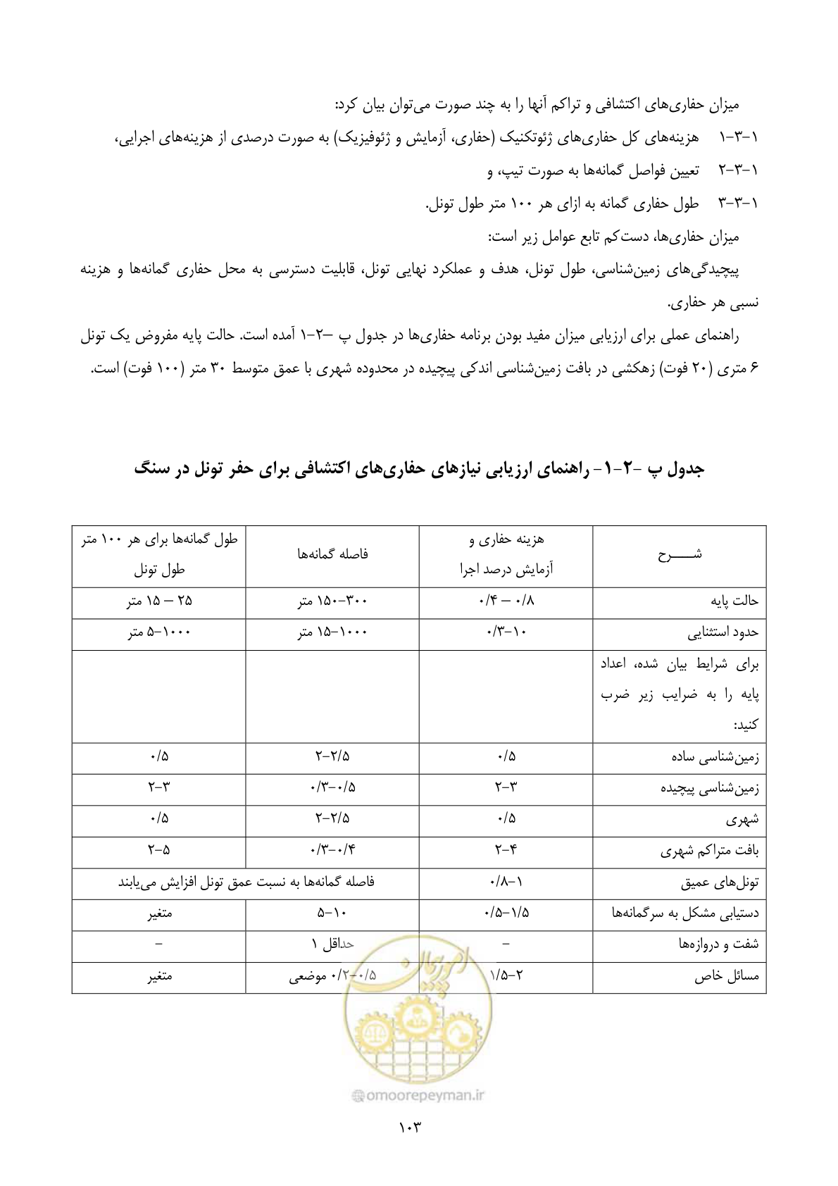 صفحه 117 از 221