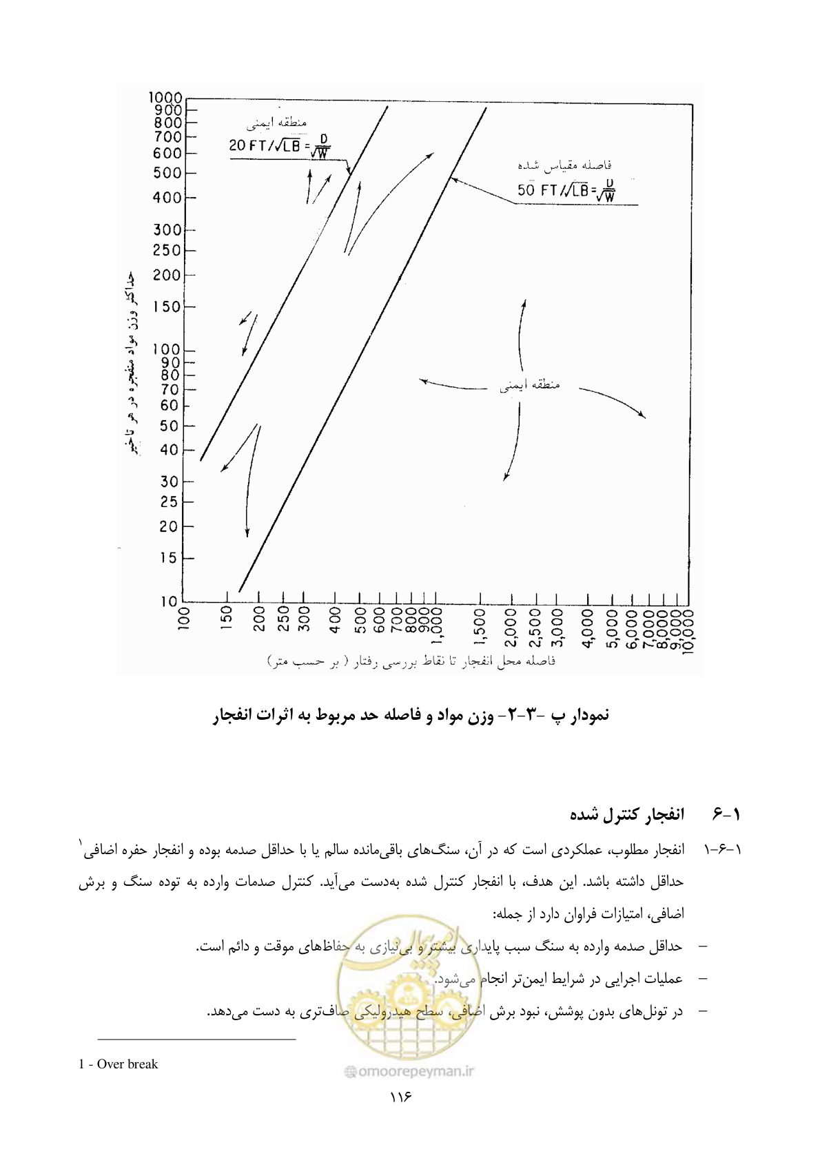 صفحه 130 از 221