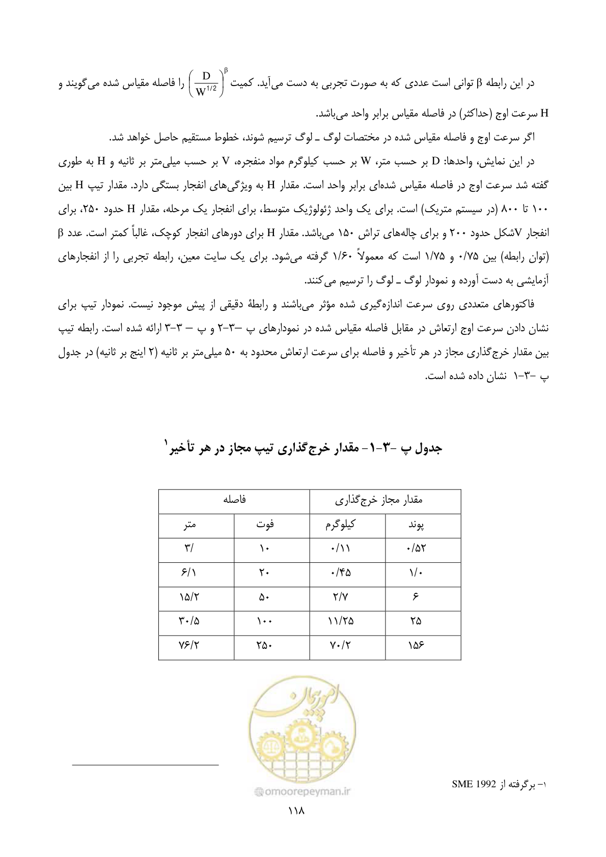 صفحه 132 از 221