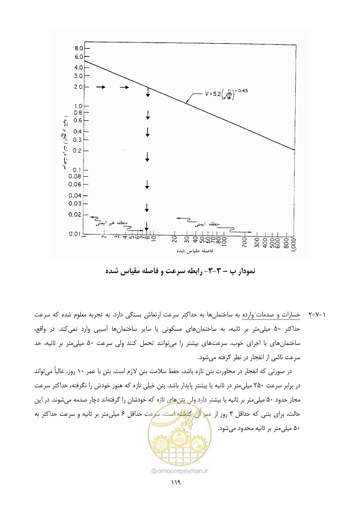 صفحه 133 از 221