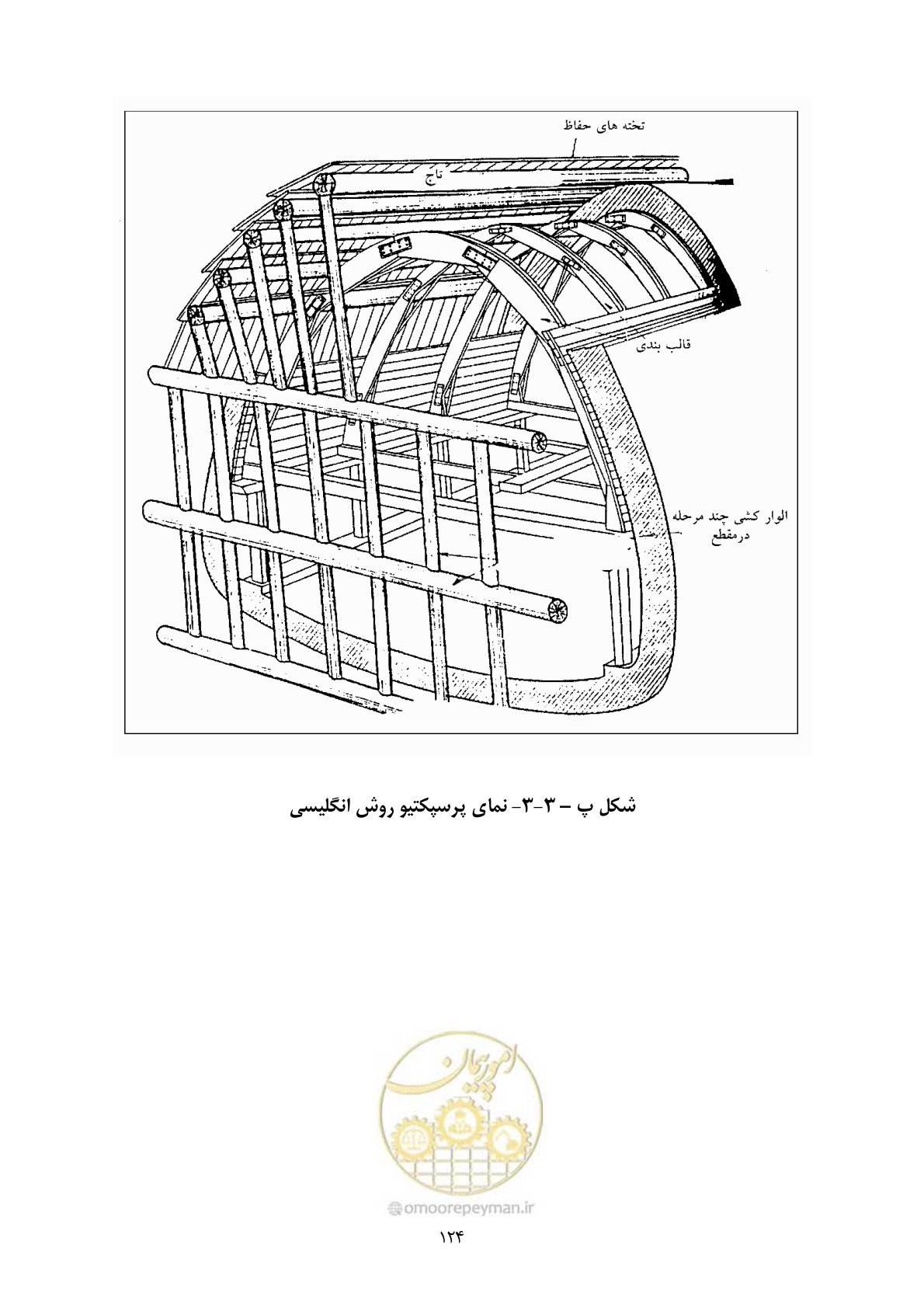صفحه 138 از 221