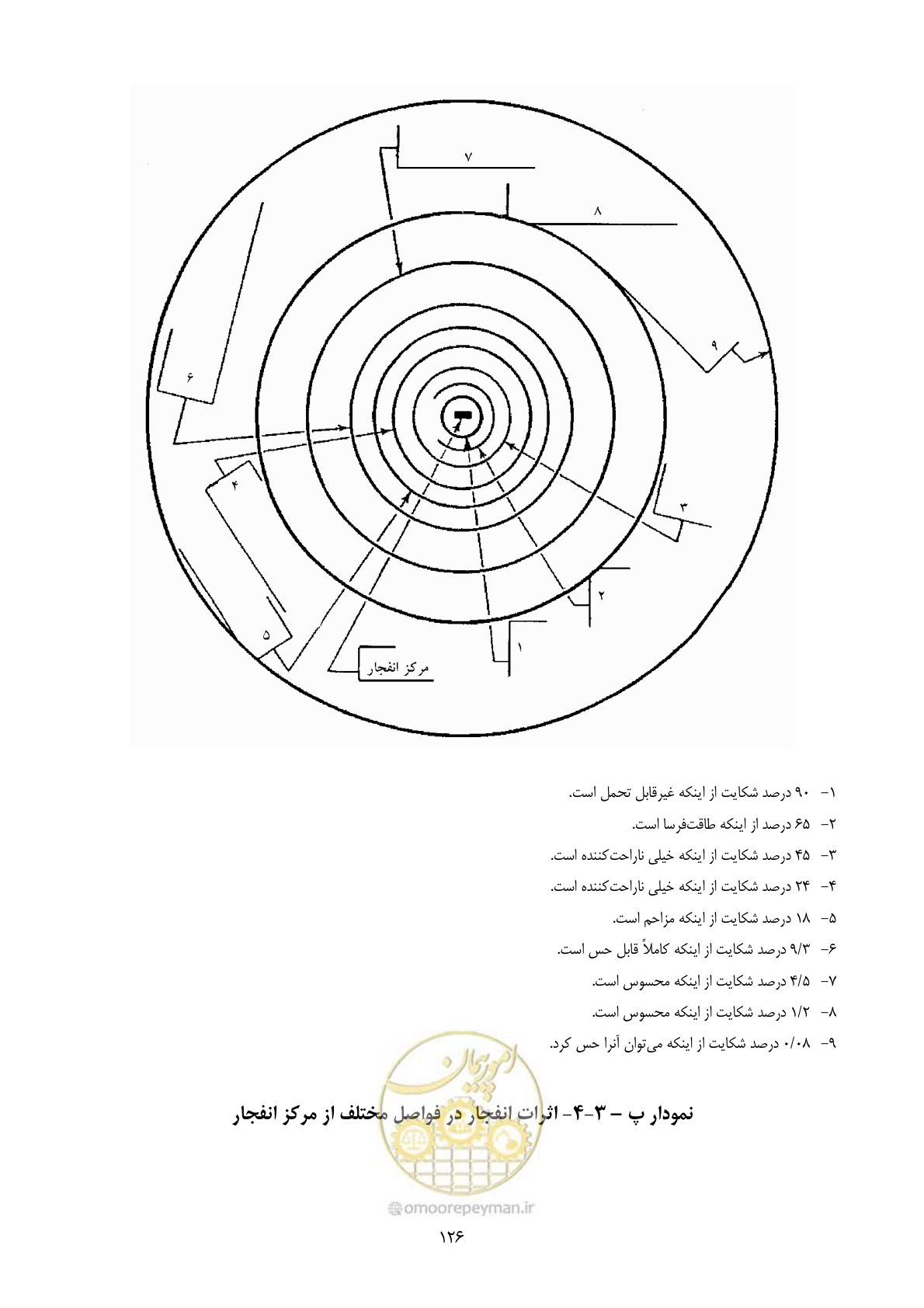 صفحه 140 از 221