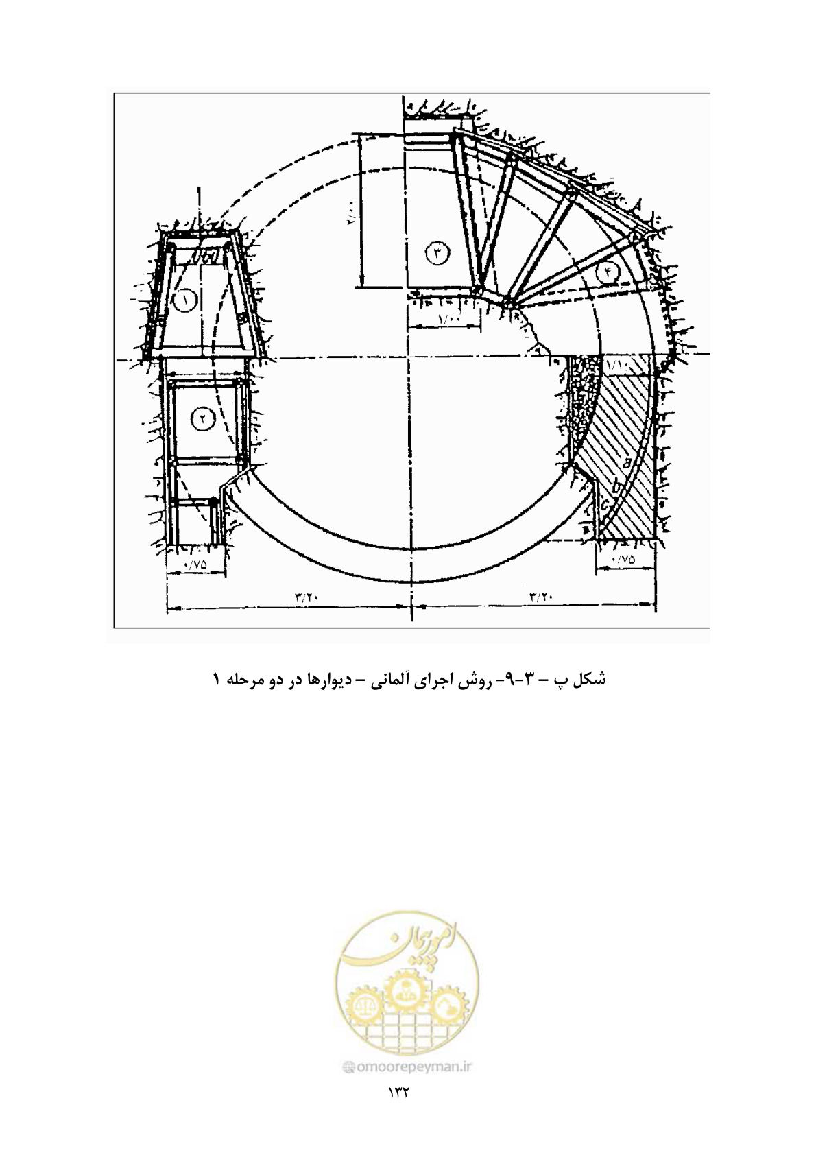صفحه 146 از 221