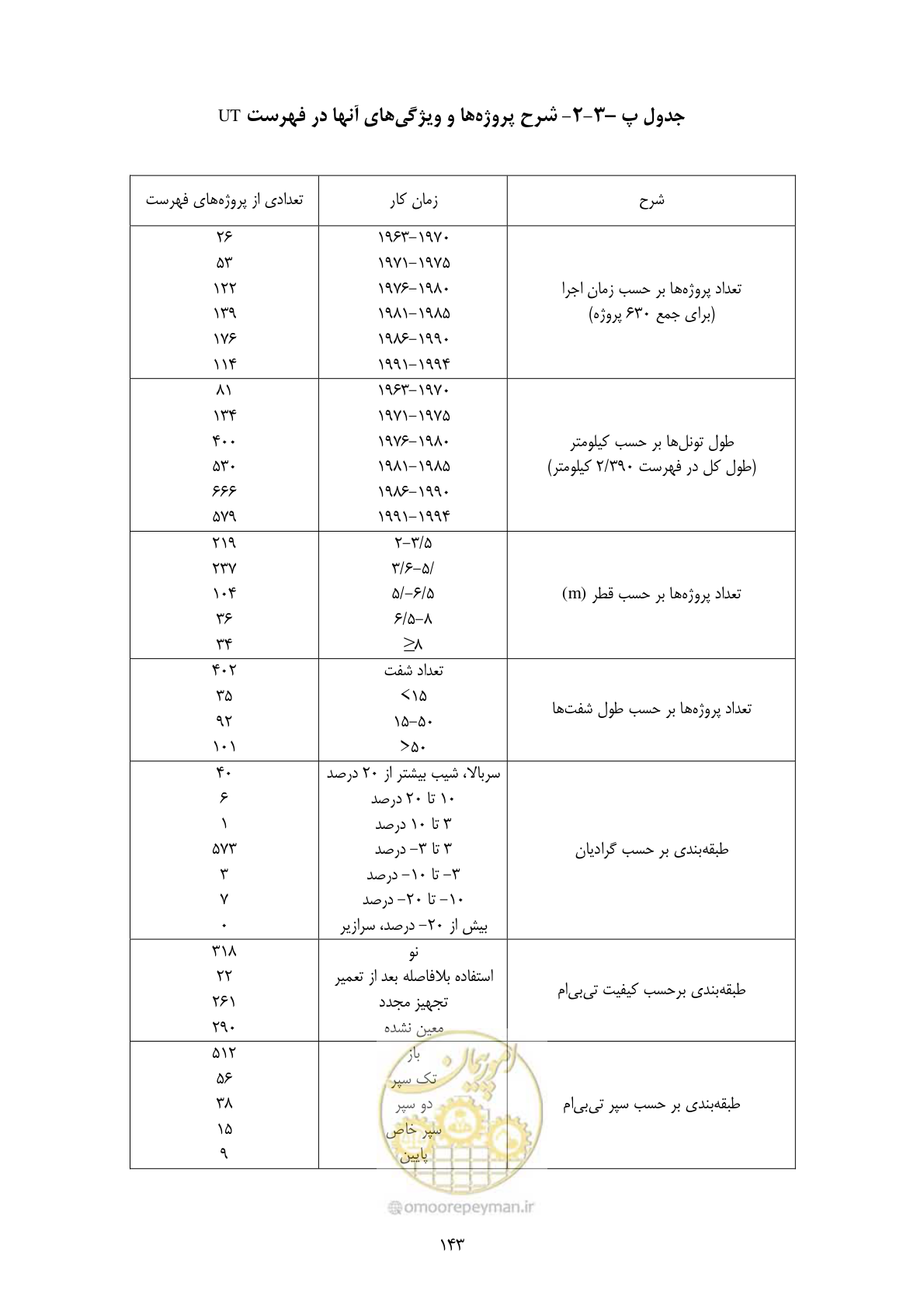 صفحه 157 از 221