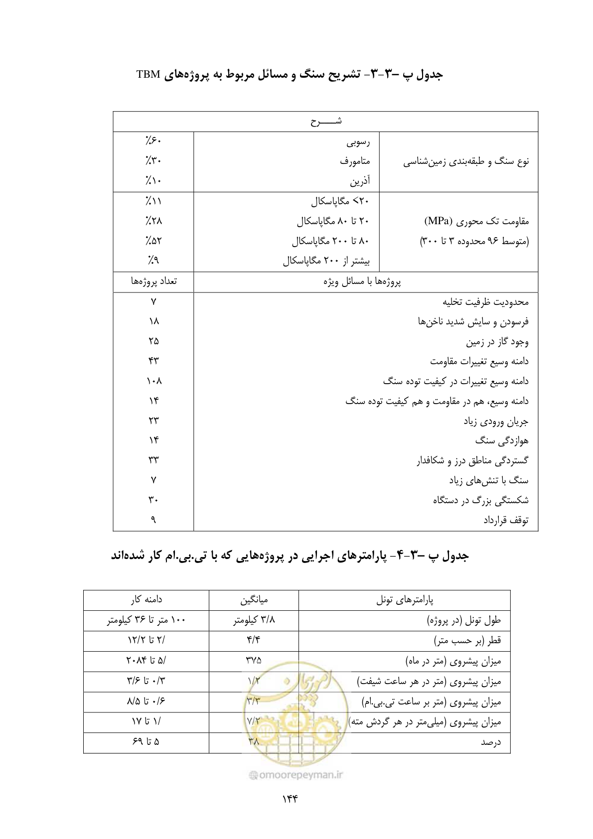 صفحه 158 از 221