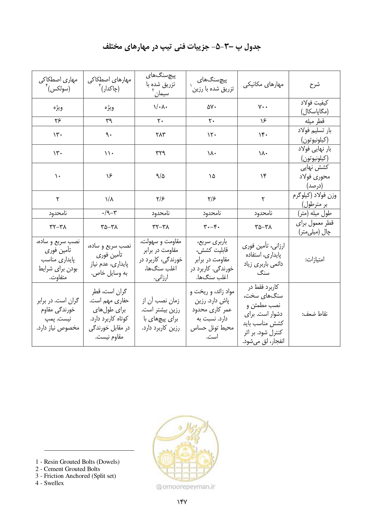 صفحه 161 از 221