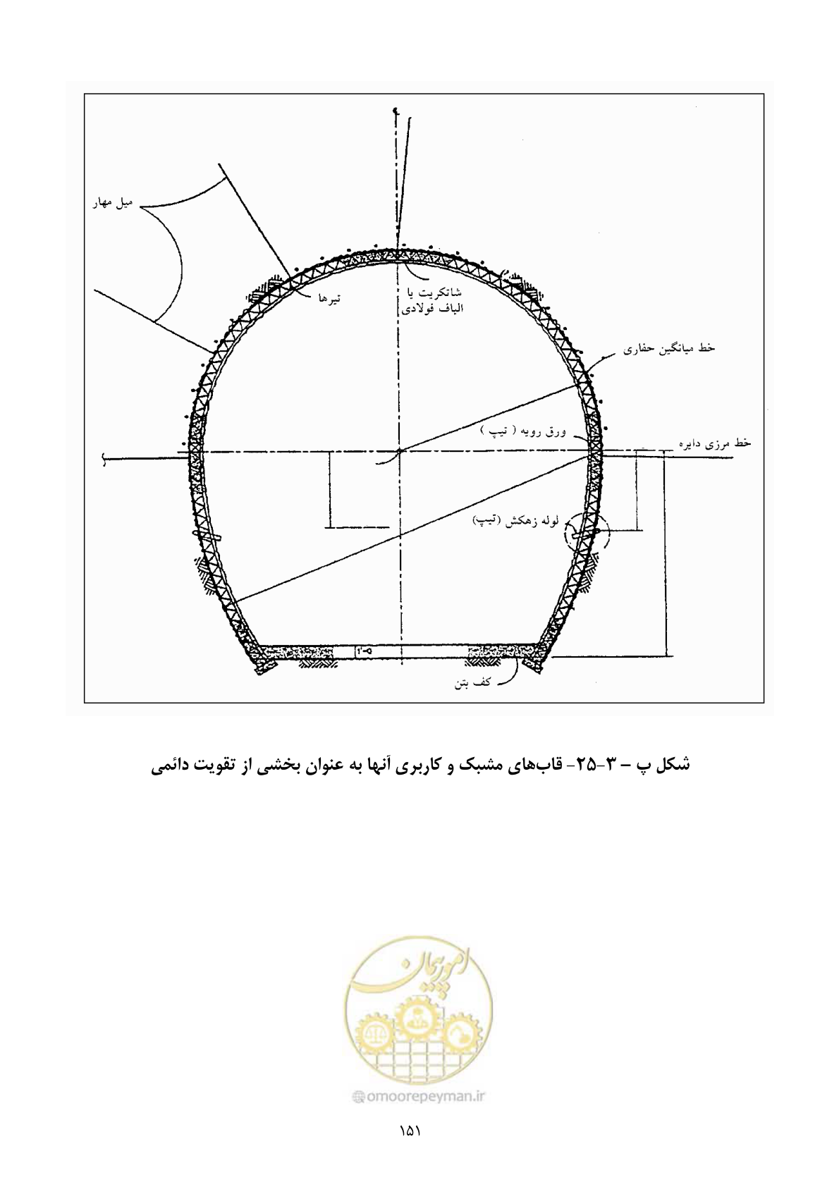 صفحه 165 از 221