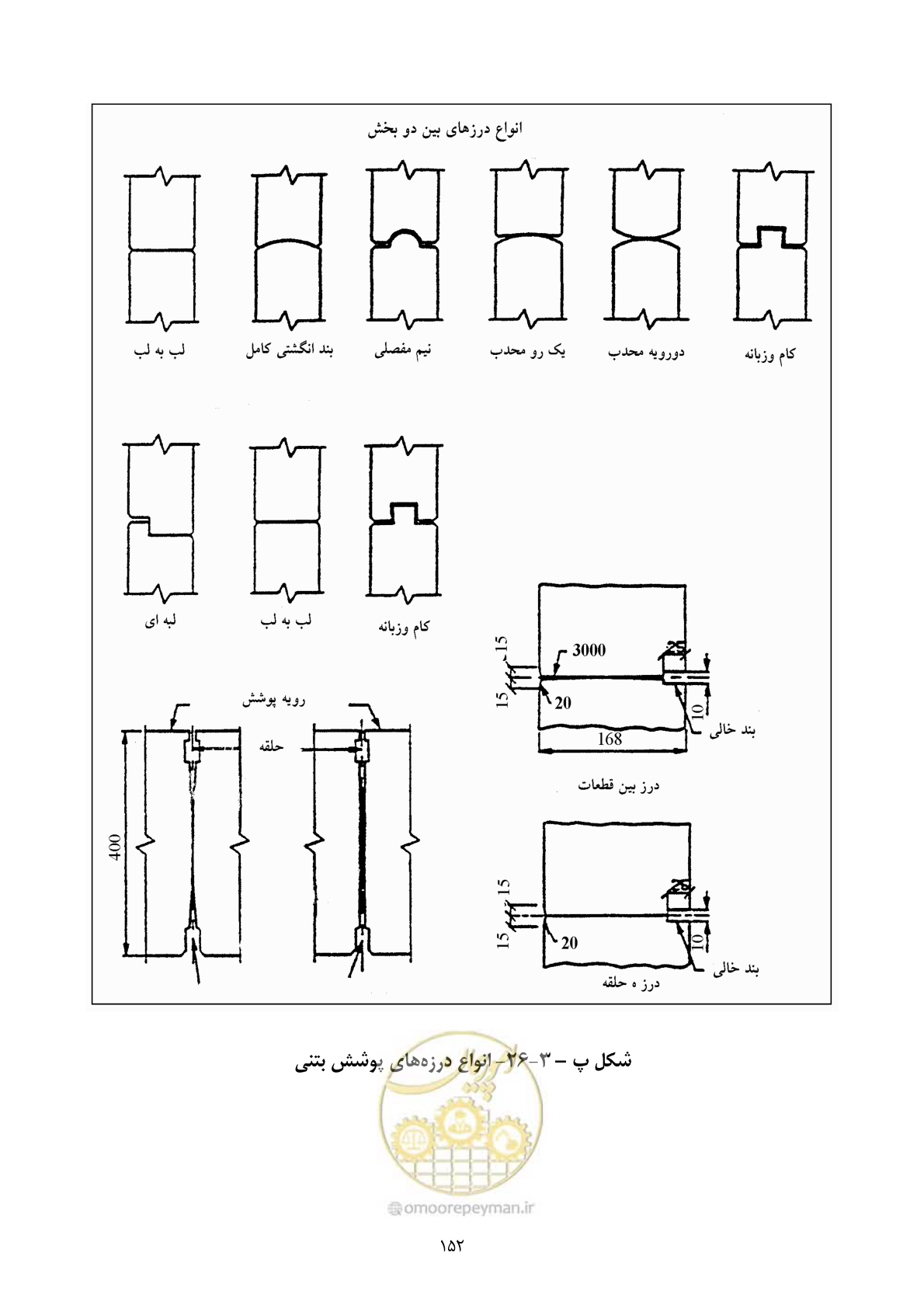 صفحه 166 از 221