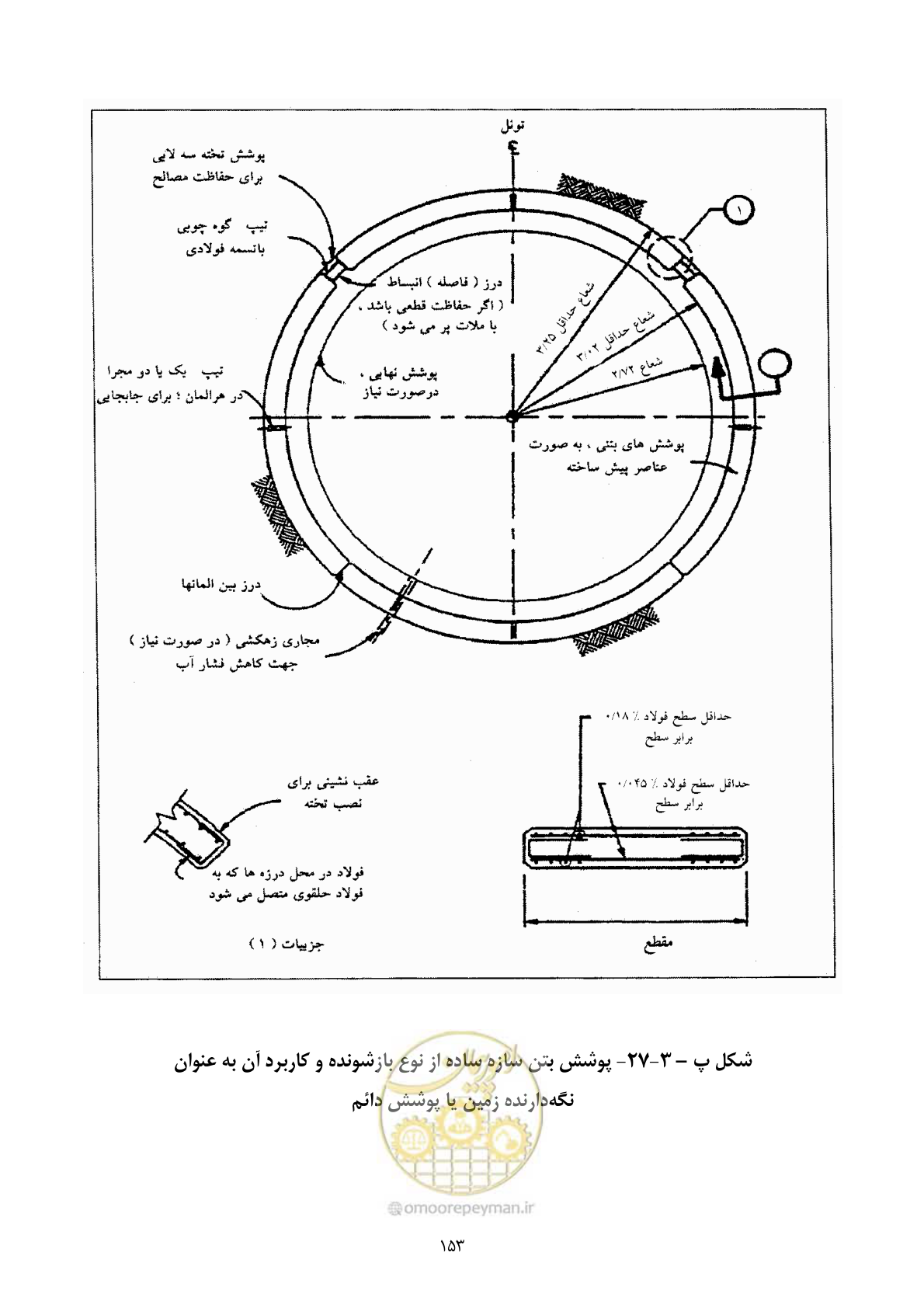صفحه 167 از 221