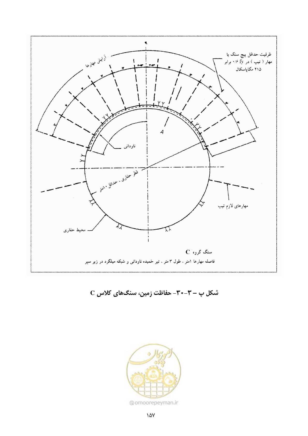 صفحه 171 از 221