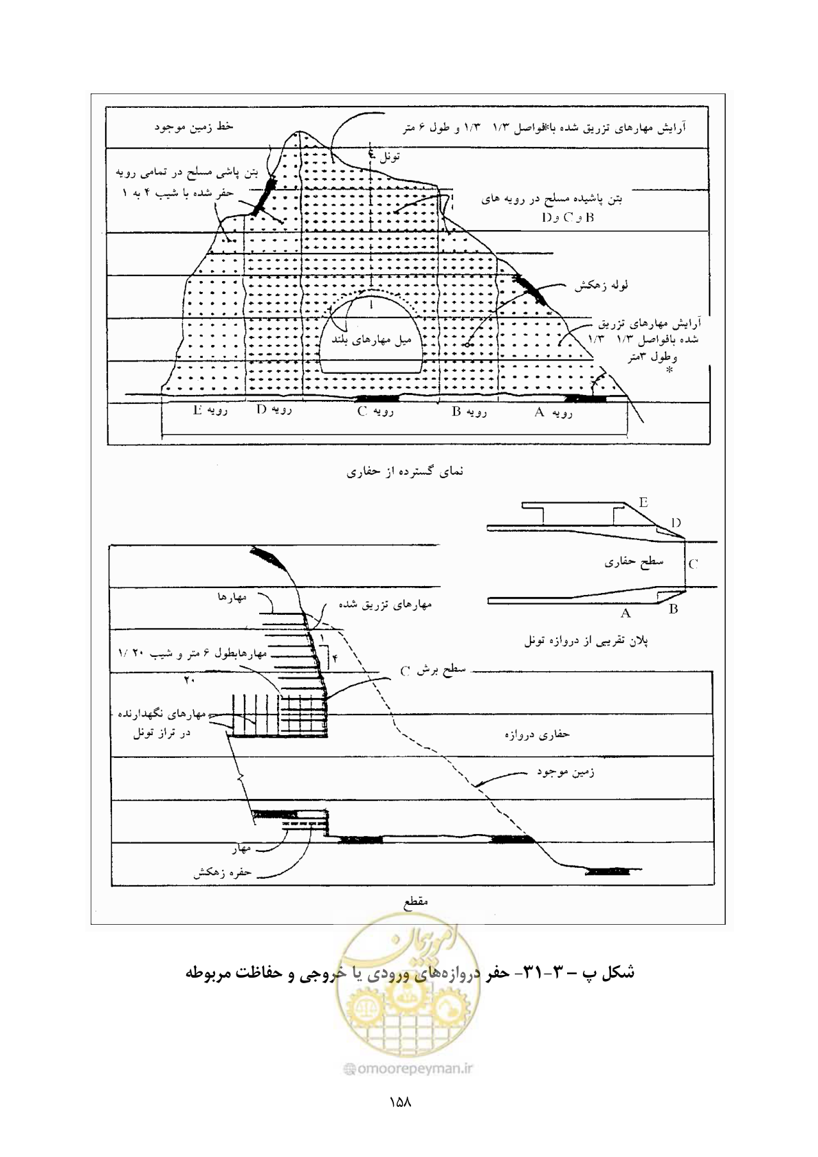 صفحه 172 از 221