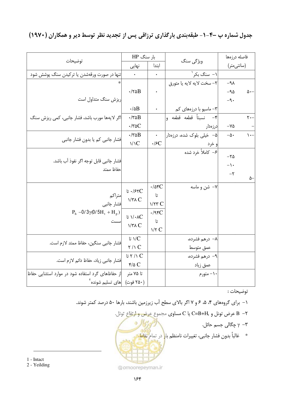 صفحه 178 از 221