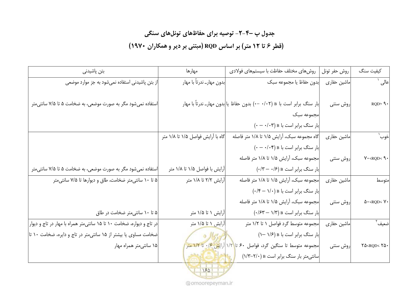 صفحه 179 از 221