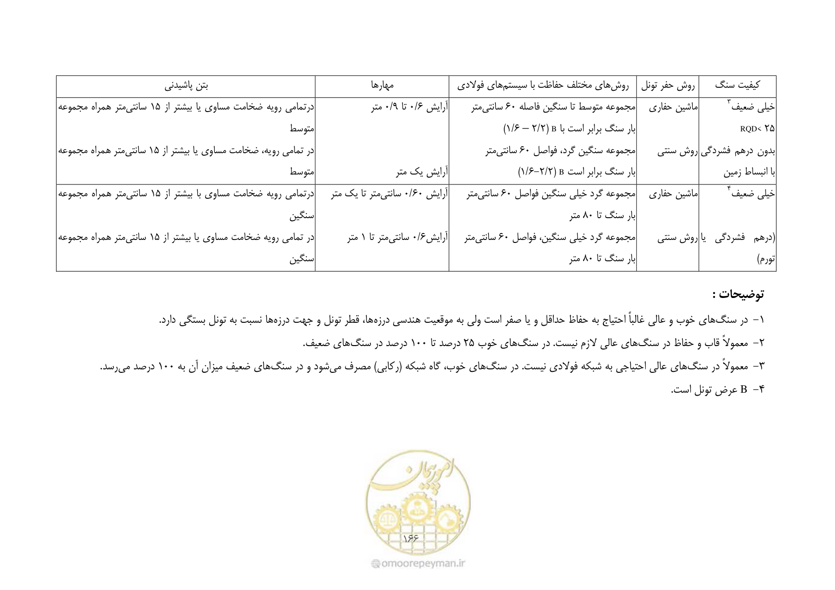 صفحه 180 از 221