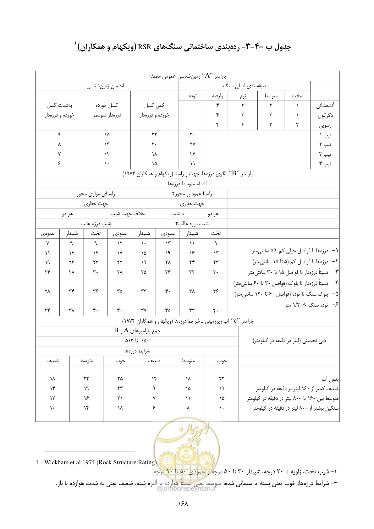 صفحه 182 از 221